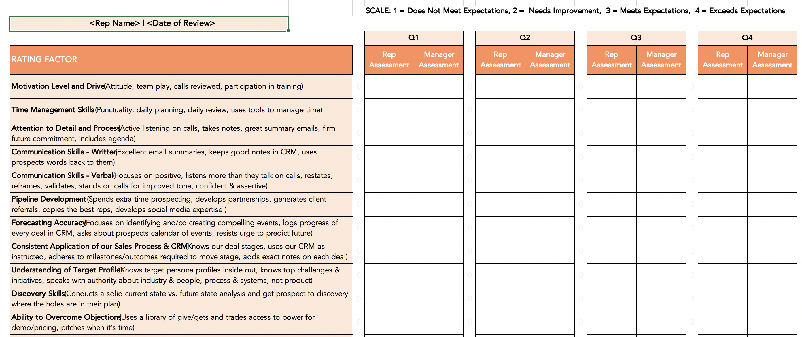 Sales Performance Review Template Excel